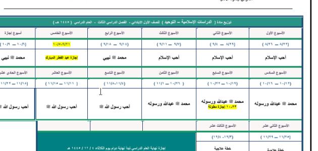 توزيع مادة  الدراسات  الاسلامية – التوحيد  للصف الاول الابتدائي - الفصل الدراسي الثالث  العام الدراسي 1445 هــ.pdf