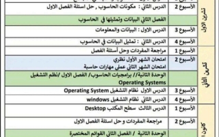 خطة سنوية حاسوب اول متوسط  ف2