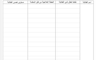 خطة علاجية لجميع المواد جميع الصفوف لعام الدراسي 1445