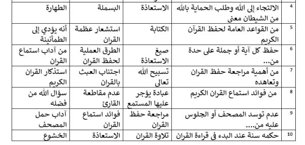 اختبار نهاية الفصل / الصف رابع تحفيظ / مادة التجويد / الفصل الدراسي الثاني لعام1443هـ(الدور الثاني)