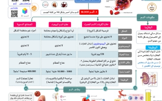 ملخص علوم ثاني متوسط بشكل مميز جديد 1445