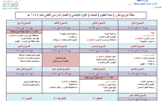 توزيع علوم استاذة سكره لشمري 1445 فصل ثاني