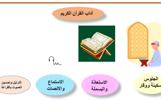 بوربونيت درس سورة الفيل الصف الاول