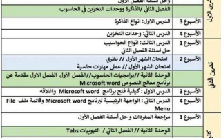 خطة سنوية حاسوب ثاني متوسط ف2