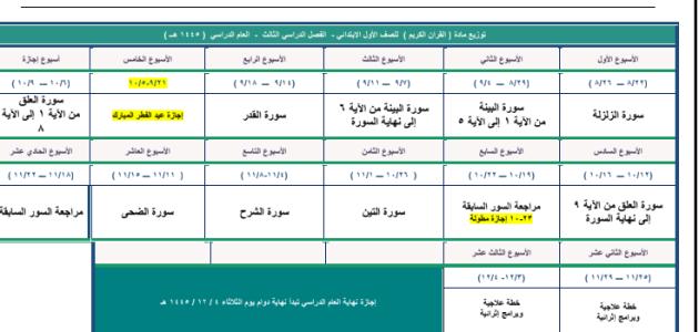 توزيع مادة (الدراسات الإسلامية - الفقه) للصف الأول الابتدائي - الفصل الدراسي الثالث - العام الدراسي 1445 هـ.