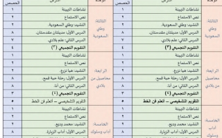 توزيع مادة لغتي ف2 صف ثاني ابتدائي 1445