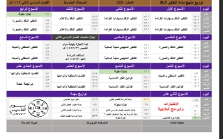 توزيع منهج مادة التفكير الناقد صف ثالث متوسط فصل ثاني 1445