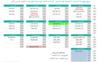 توزيع منهج مادة الدراسات الاجتماعية العام الدراسي ١٤٤٥هـ للصف ثاني متوسط تعليم عام الفصل الدراسي الأول