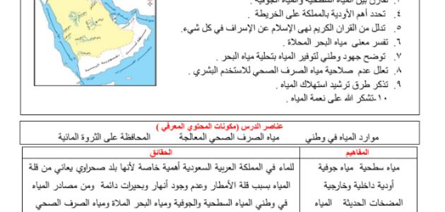 بطاقة تخطيط يومي لمادة الدراسات الاجتماعية - الصف الخامس ف3