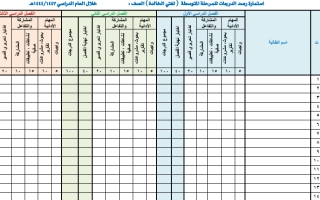 سجل رصد درجات لغتي الجميله مرحله متوسط لعام1445