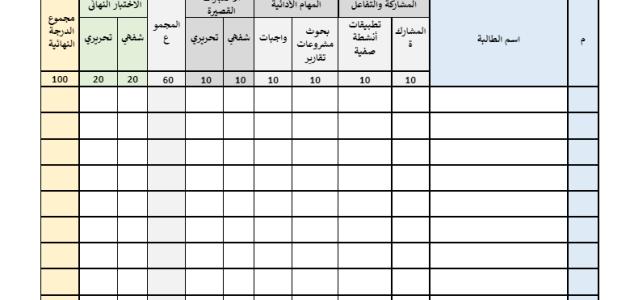 كشف أعمال السنة  لمادة ( القراءات 1-2)  في المسار الشرعي نظام المسارات للعام الدراسي 1445هـ.docx