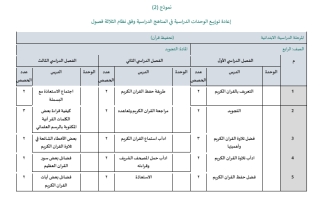 لفصل الدراسي الثاني العام الدراسي ١٤٤٥هـ مادة التجويد لمدارس تحفيظ القران