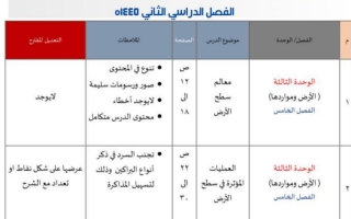 نقد المنهج ومرئيات علوم خامس سكره الشمري فصل ثاني لعام 1445