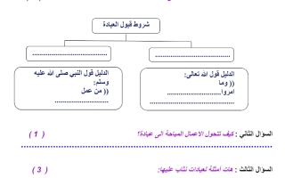 ورقة عمل التوحيد درس شروط قبول العبادة  الصف الرابع