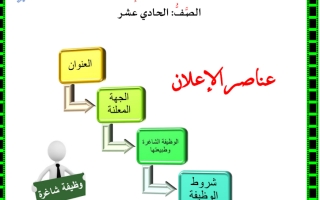 كيف تكتب إعلانا عن وظيفة؟ لغة عربية للصف الحادي عشر أدبي منتصف الفصل الثاني