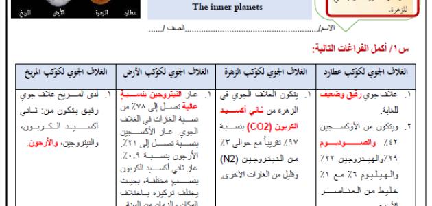 ورقة عمل درس الكواكب الداخلية محلول علم الأرض والفضاء ثالث ثانوي ف3 أ. عبد المجيد النخلي