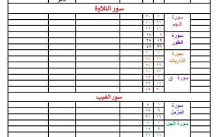 استمارة تقييم القرآن للصف الرابع الابتدائي فصل ثاني