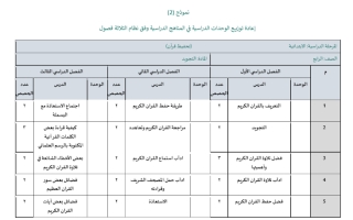 مادة التجويد لمدارس تحفيظ القران الفصل الدراسي الثاني العام الدراسي ١٤٤٥هـ