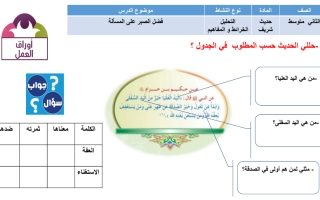 ملف أوراق عمل دراسات اسلامية الصف الثاني متوسط الفصل الدراسي الثاني