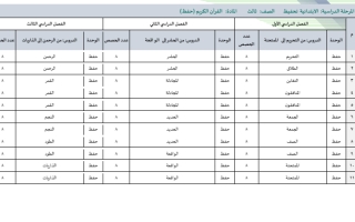 قرآن تحفيظ ثالث ابتدائي حفظ 2 للفصل الثاني 1445