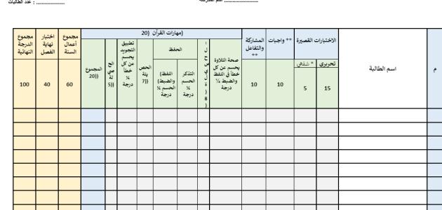 سجل الرصد النهائي لدرجات مادة القرآن الكريم والدراسات الإسلامية لطالبات الصف الخامس والسادس الابتدائي للعام الدراسي 1445هـ (2).docx