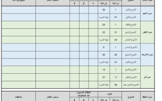 سجل متابعة تلاوة وحفظ القرآن الكريم صف رابع ف2