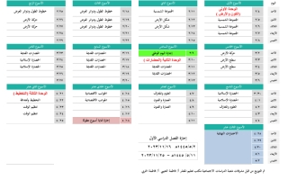 توزيع منهج مادة الدراسات الاجتماعية العام الدراسي ١٤٤٥هـ للصف أول متوسط تعليم عام الفصل الدراسي الأول