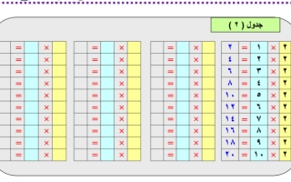 مذكرة جدول الضرب رياضيات الصف الثالث ف2