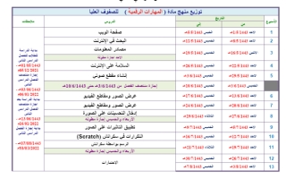 تحضير المهارات الرقمية صف أول متوسط ف2 معلمات