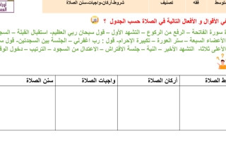 ملف أوراق العمل دراسات اسلامية الصف الأول متوسط الفصل الدراسي الثاني