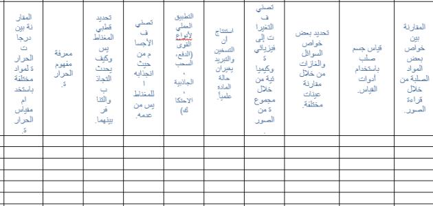 كشف مهارات الصف الأول الفصل الثالث