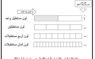 ورقة عمل لدرس الكسور المتكافئة  مادة الرياضيات للصف الرابع الإبتدائي