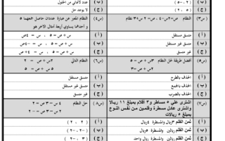 أسئلة رياضيات محلولة ثالث متوسط الفصل الثاني أ. عبدالله الترجمي ف2