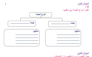 ورقة عمل التوحيد  درس انواع العبادة  الصف الرابع