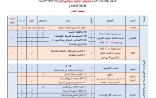 جدول مواصفات الثامن  اللغة العربية اختبار منتصف الفصل الدراسي الأول2024 2023 اللغة