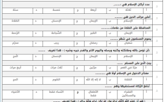 اختبار نهائي الدراسات الاسلامية ثالث ابتدائي ف1445