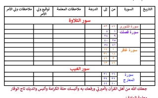 استمارة تقييم القرآن للصف الخامس الابتدائي فصل ثاني