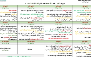 توزيع مقرر علوم أولى متوسط ف2عام 1445هـ