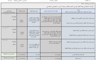 خطة علاجية مراحل متوسطه لعام دراسي 1445