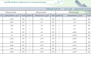 قرآن تحفيظ تلاوة 2 الخامس الابتدائي الفصل الدراسي الثاني العام الدراسي ١٤٤٥هـ