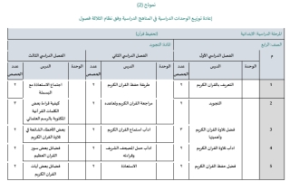 الفصل الدراسي الثاني العام الدراسي ١٤٤٥هـ مادة التجويد لمدارس تحفيظ القران