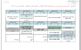 توزيع التربية البدنية والدفاع عن النفس الصف الأول الابتدائي الفصل الدراسي الثاني العام الدراسي 1445هـ