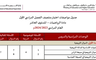 جدول مواصفات اختبار منتصف الفصل الدراسي الأول2023 2024 الصف العاشر