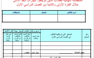 بنين المحصلة النهائية لاتقان المعايير جميع الصفوف   لعام دراسي 1445هــ