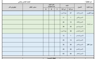 سجل متابعة تلاوة وحفظ القرآن الكريم صف خامس ف2