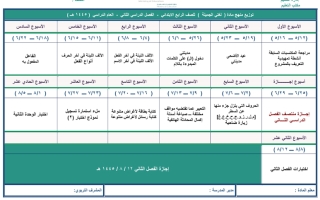 توزيع مادة لغتي ف2 صف رابع ابتدائي 1445