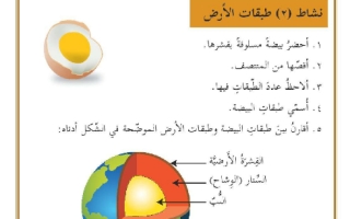 ورقة نشاط درس  طبقات الأرض اجتماعيات خامس ابتدائي  فصل ثاني ف2