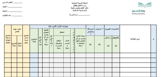 سجل الرصد النهائي لدرجات مادة القرآن الكريم والدراسات الإسلامية لطالبات المرحلة المتوسطة ( التحفيظ ) للعام الدراسي 1445هـ.docx