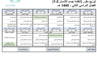 توزيع مقرر (أنظمة جسم الإنسان 1-2)   الفصل الدراسي الثاني - 1445 هــ