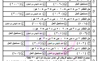 بنك الأسئلة لمادة الرياضيات  صف ثالث متوسط ف2 1443 هـ